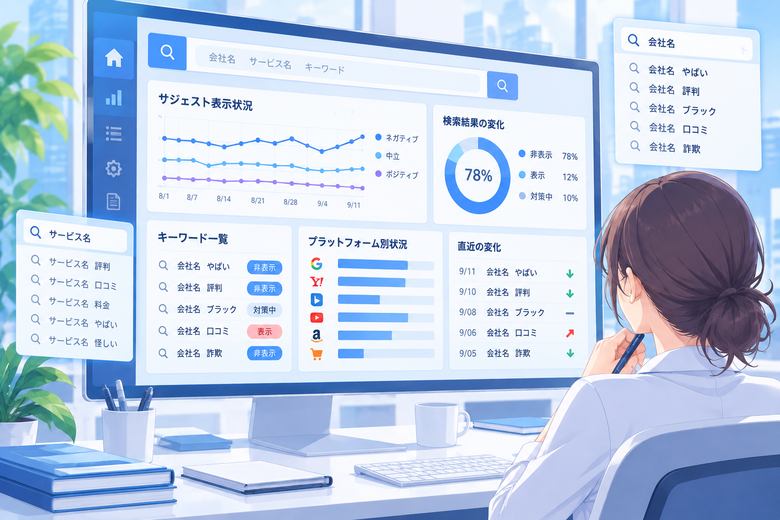 対策状況の見える化レポート